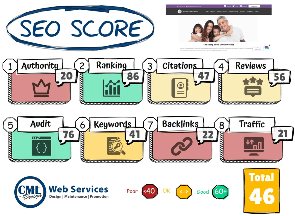 SEO Scores - 2024i